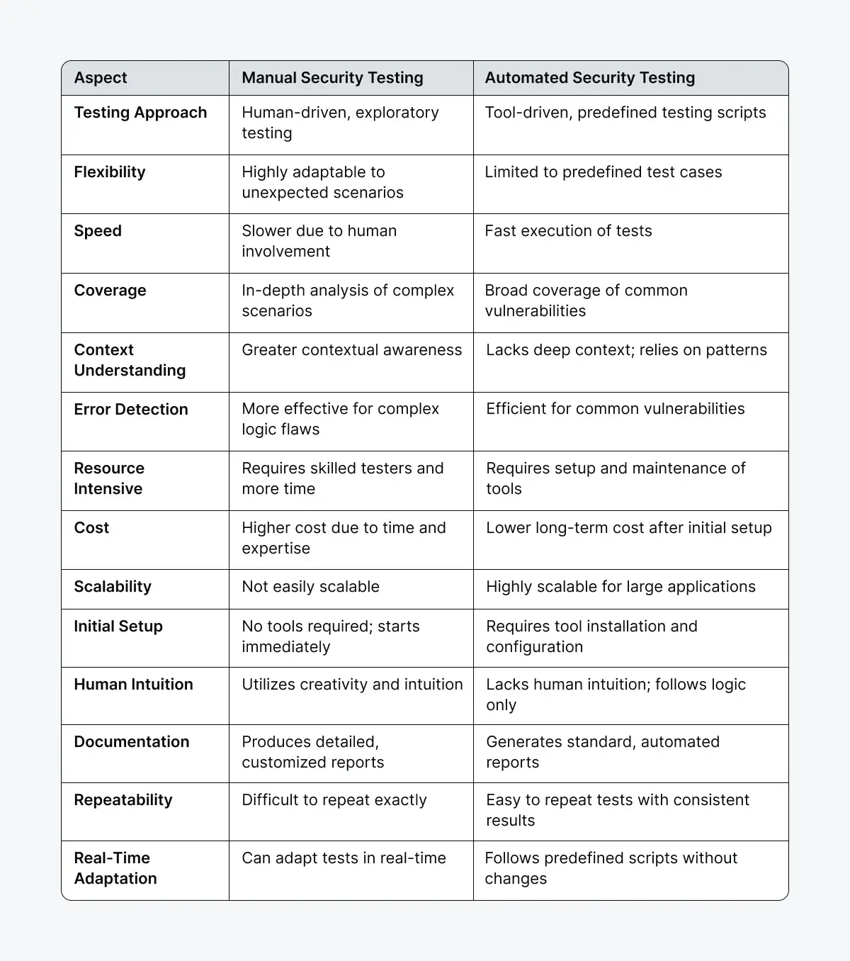 manual-vs-automated-security-testing