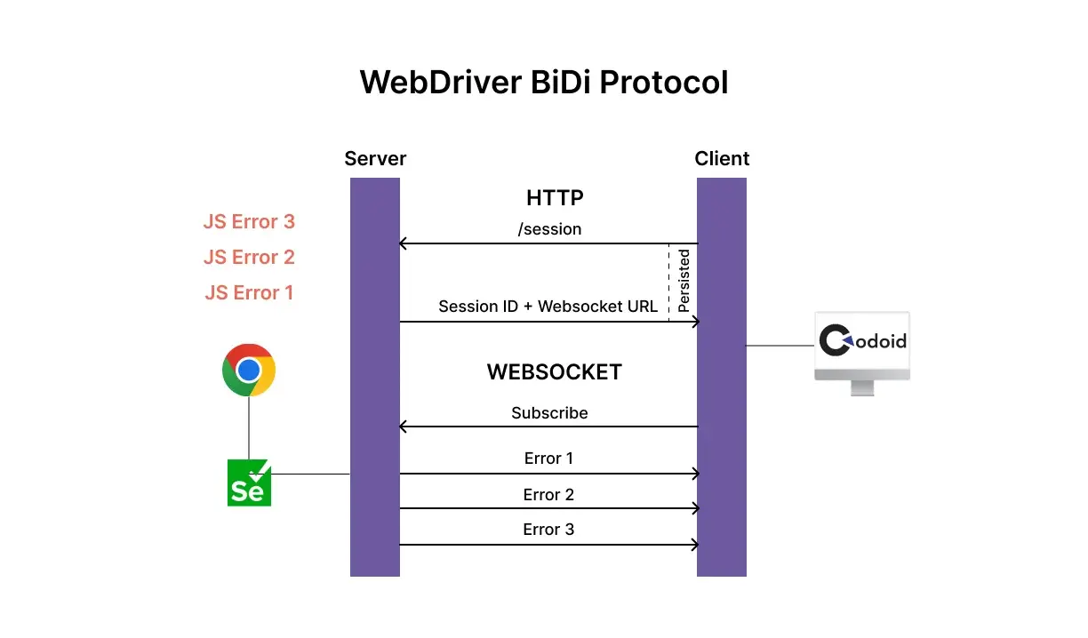 selenium-webdriver-bidi-protocol