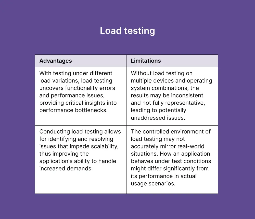 load-testing-pros-cons