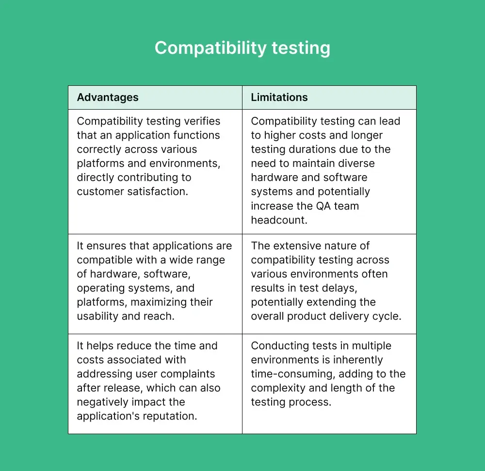 compatability-testing-pros-cons