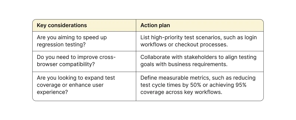 define-objectives