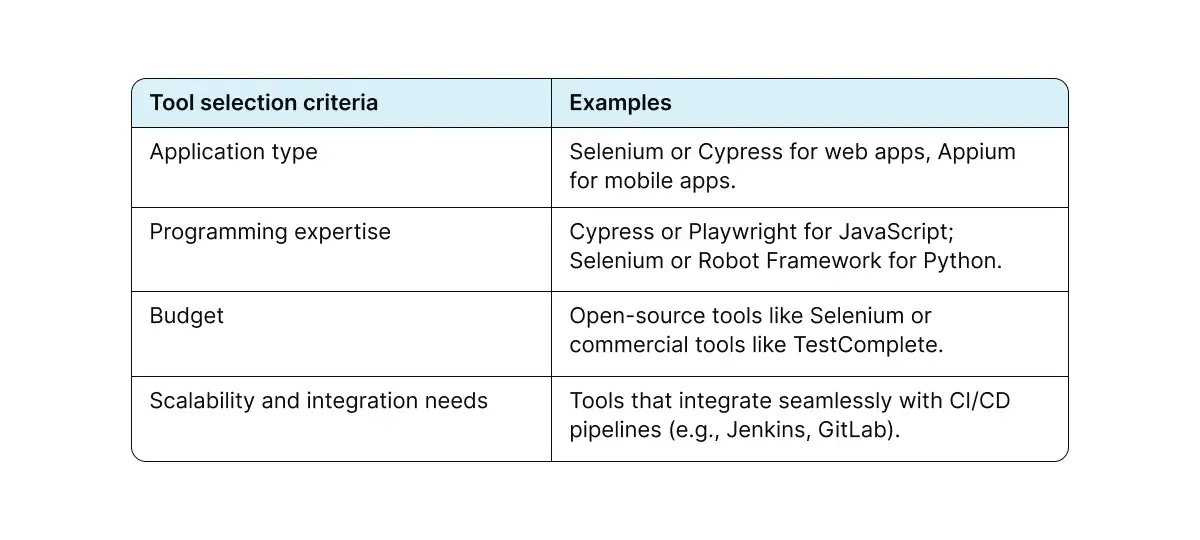 choose-tools-and-frameworks