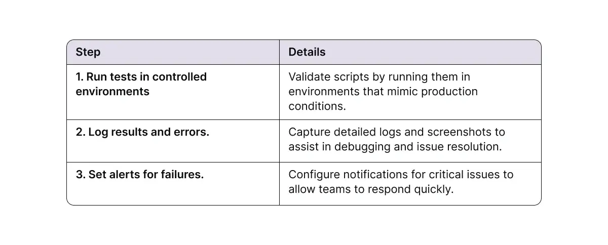 execute-test-cases