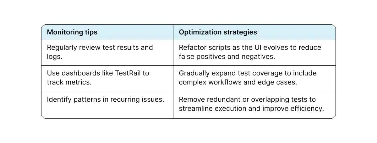 monitor-and-optimize