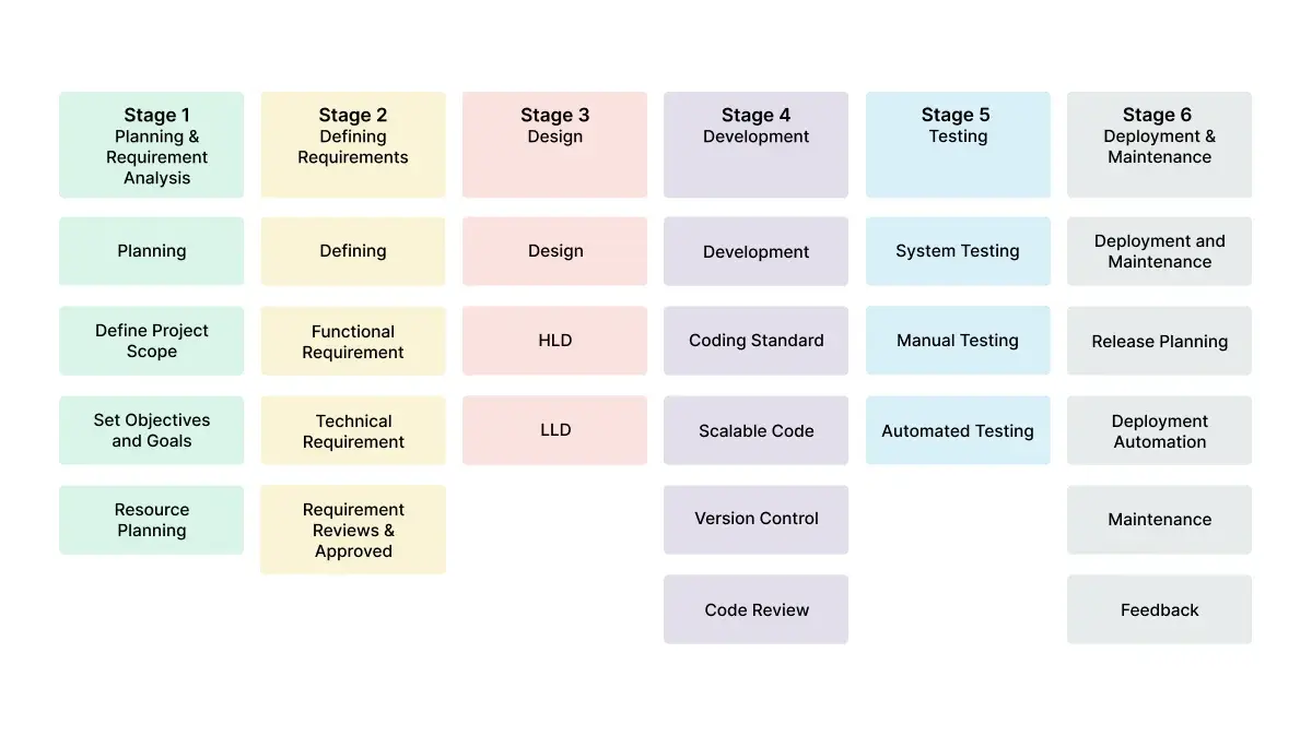 software-testing-stages