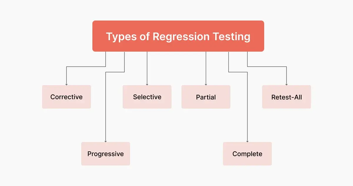 regression-testing-types