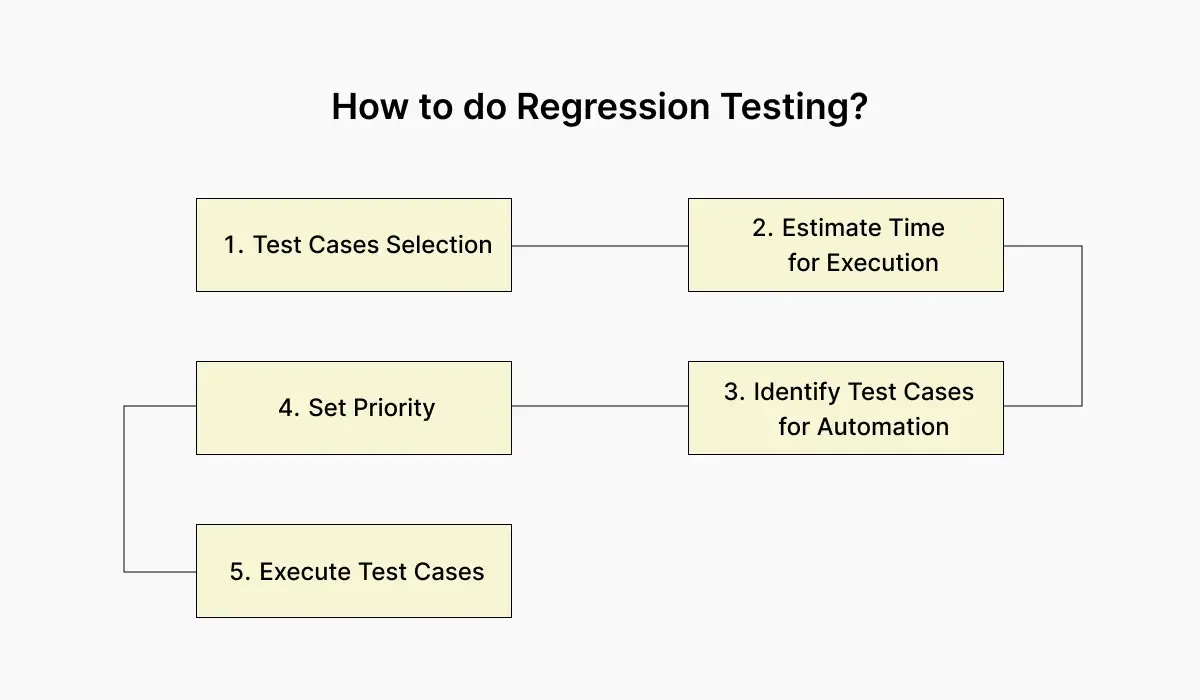 how-to-do-regression-testing