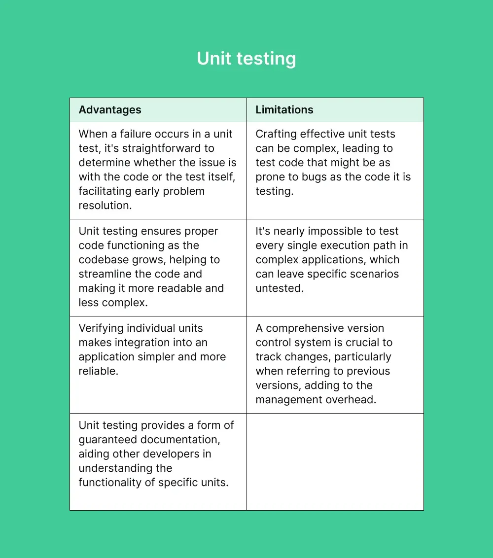 unit-testing-pros-cons