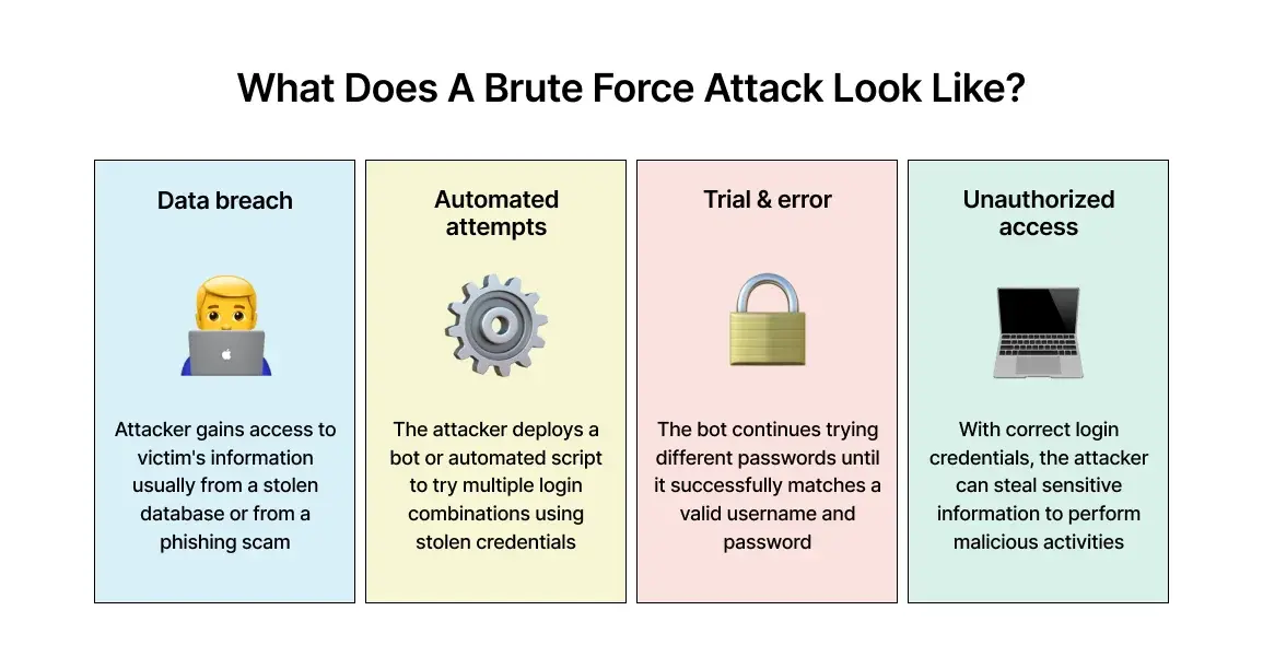 brute-force-attack-example