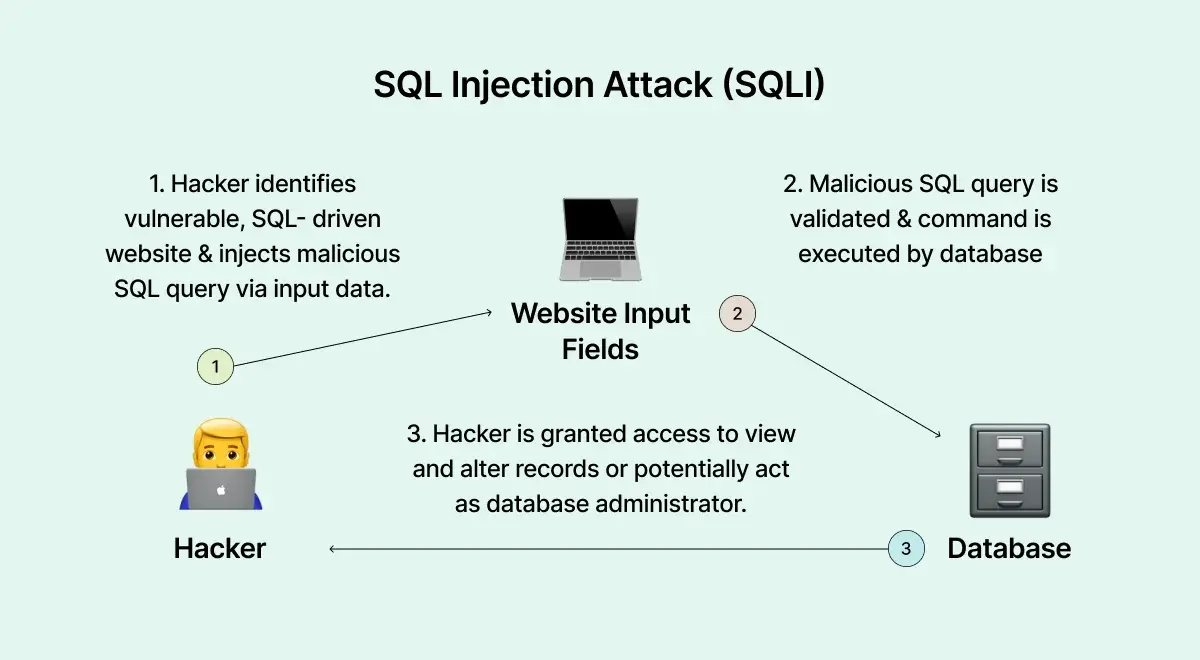 sql-injection-attack-example