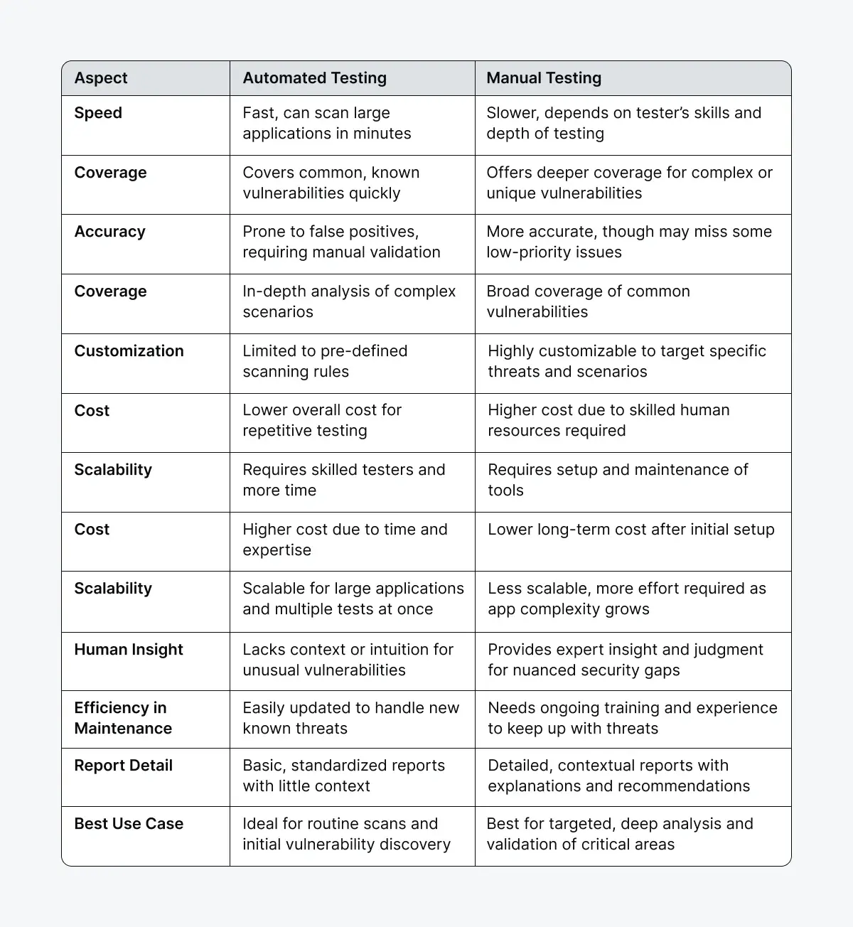 manual-vs-automated-web-pentest