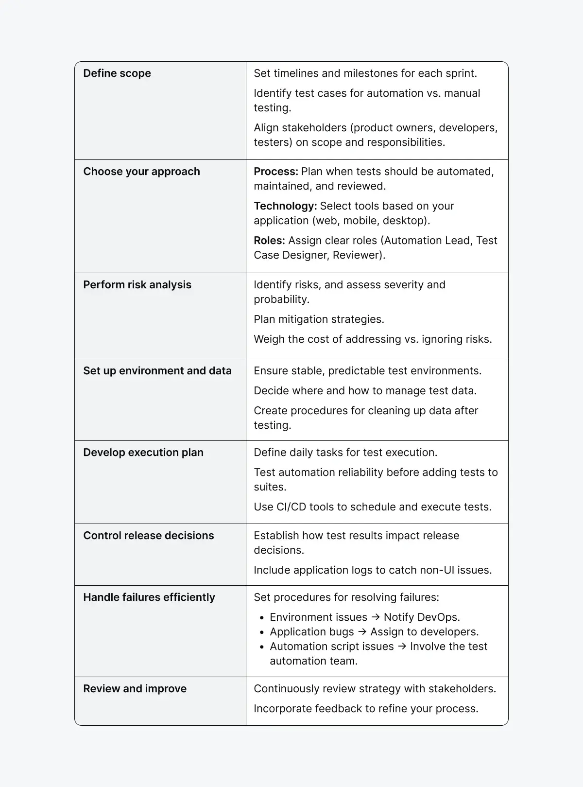 regression-testing-checklist