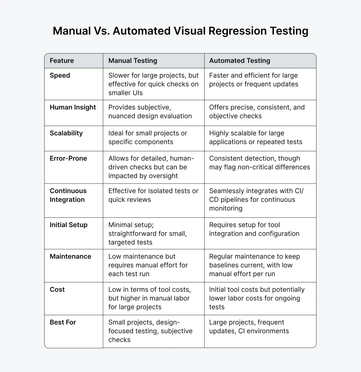 manual-vs-automated-visual-regression-testing