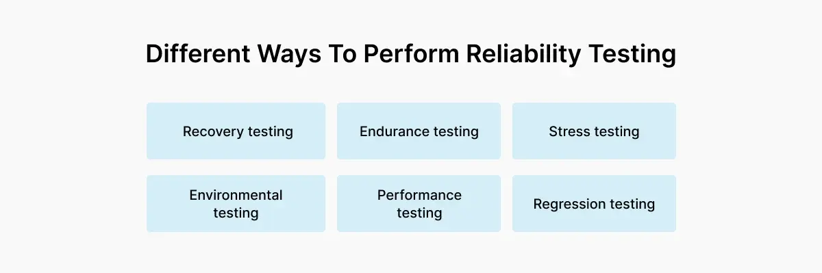 ways-to-perform-reliability-testing