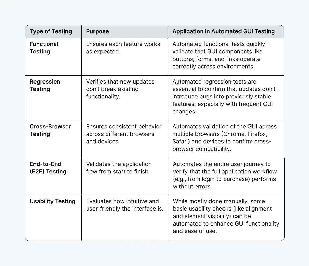 gui-testing-types