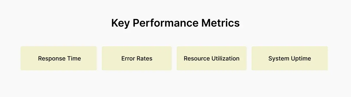 ui-performance-metrics