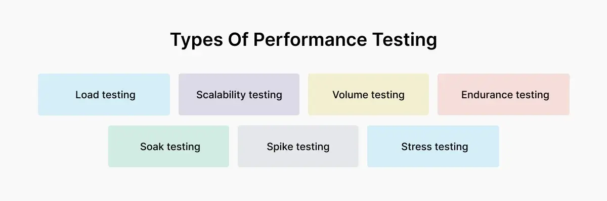 performance-testing-types