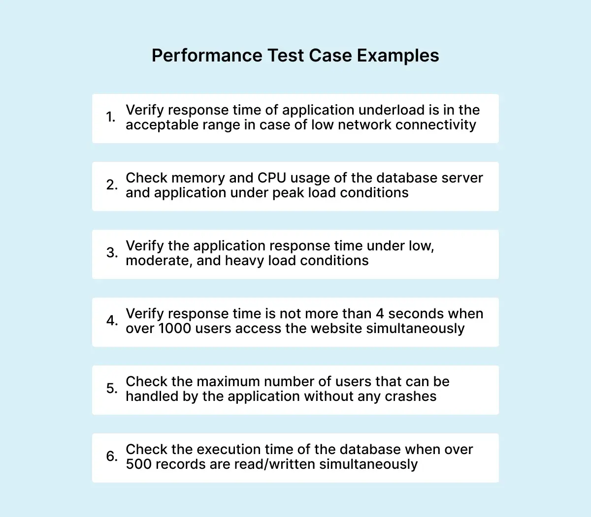 performance-test-case-examples