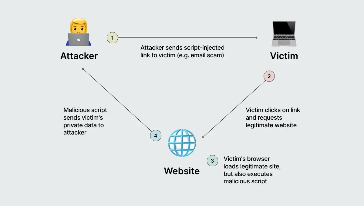 cross-site-scripting-example