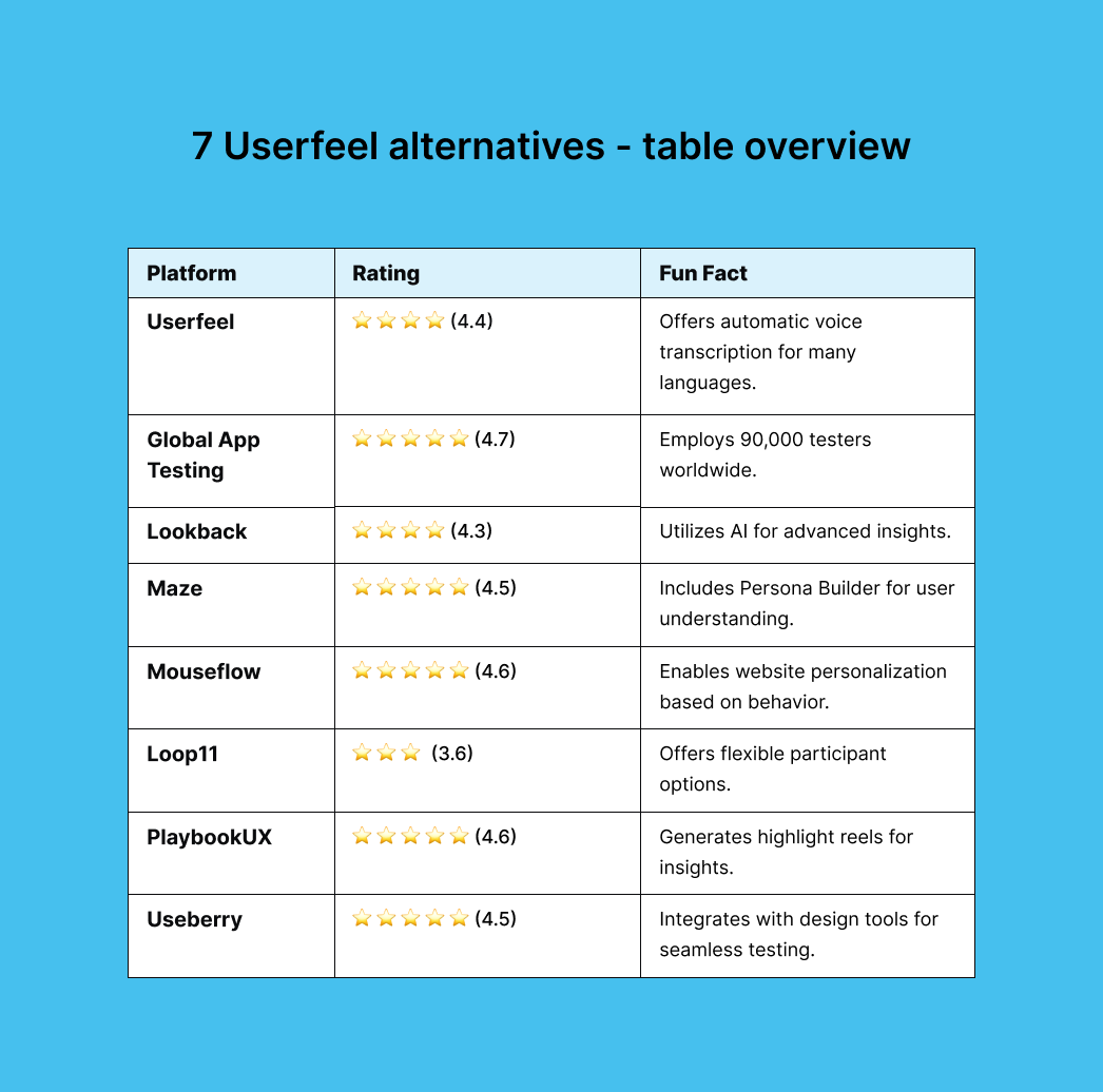 alternatives-table-overview