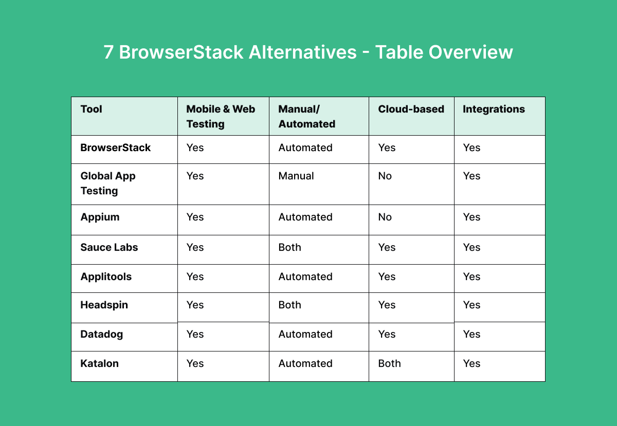 alternatives-table