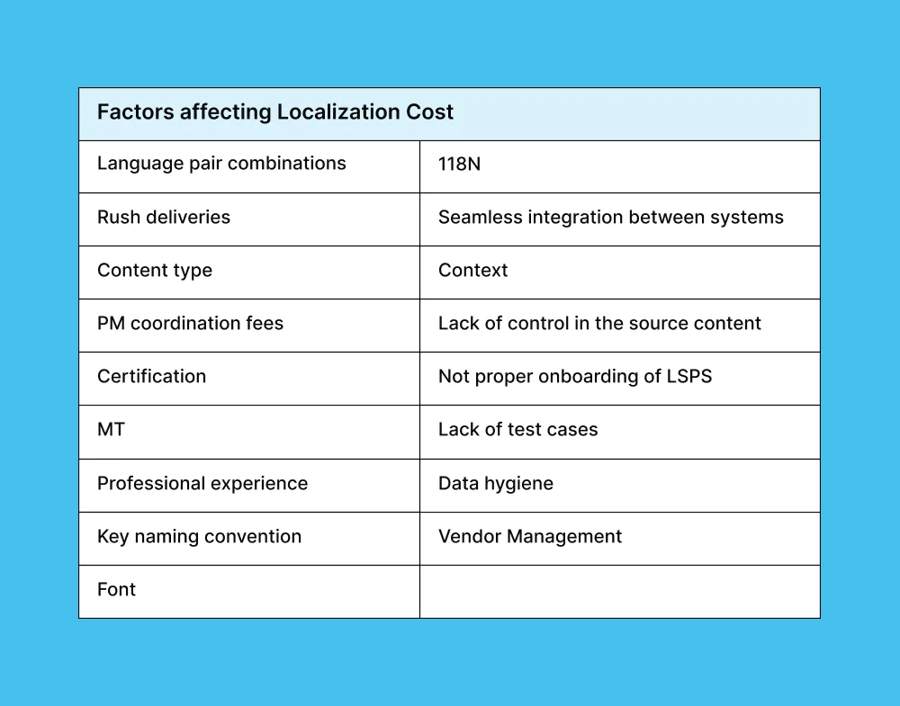 factors-affecting-localization-cost
