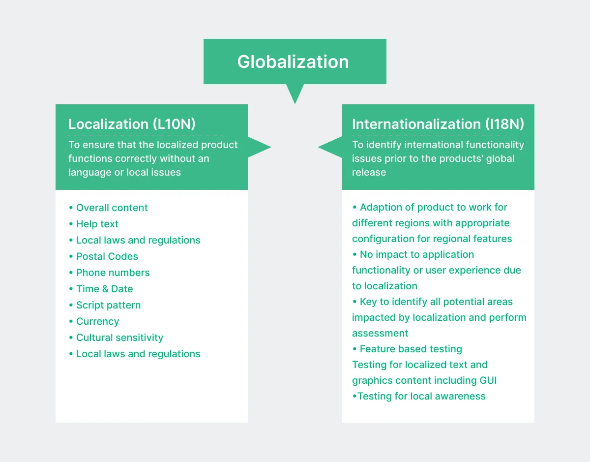 globalization-localization-and-internationalization