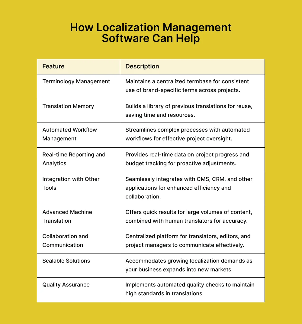 how-localization-management-software-can-help