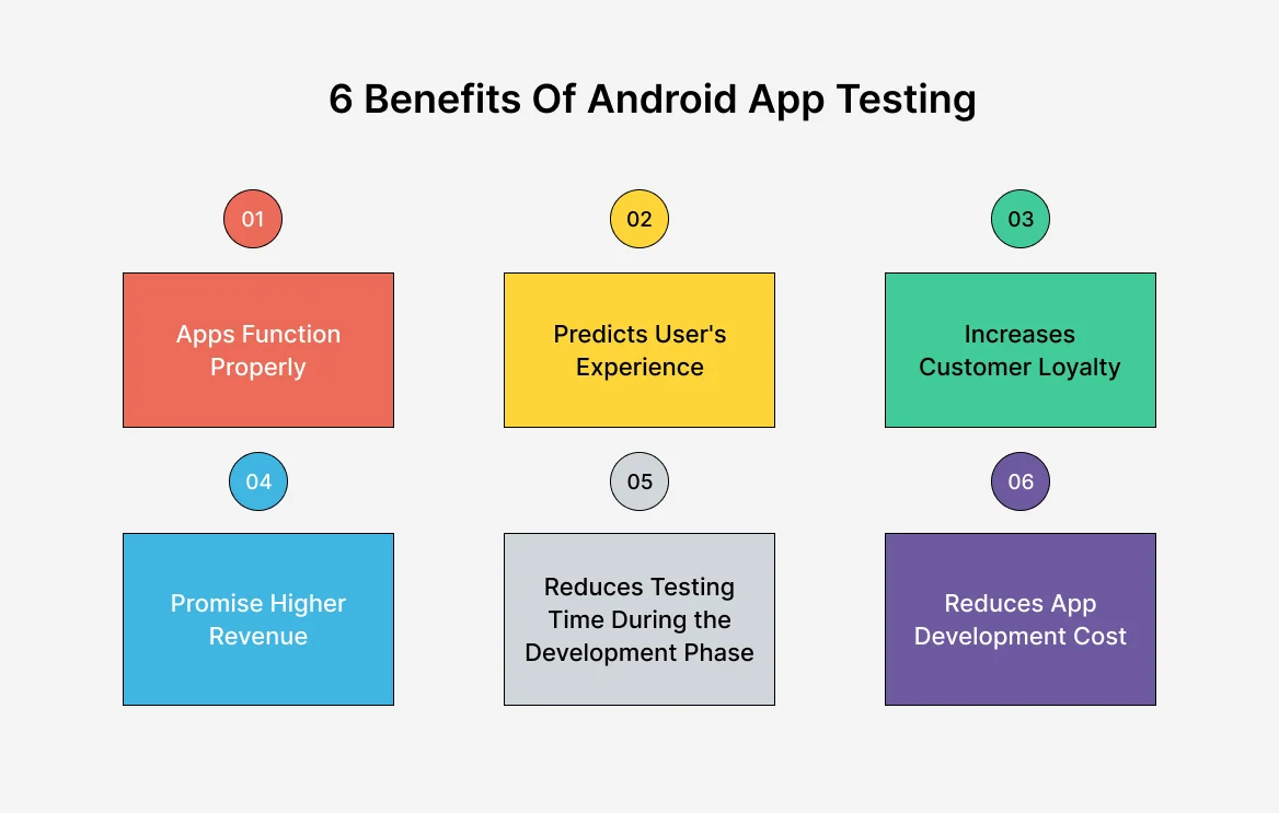 android-testing-benefits