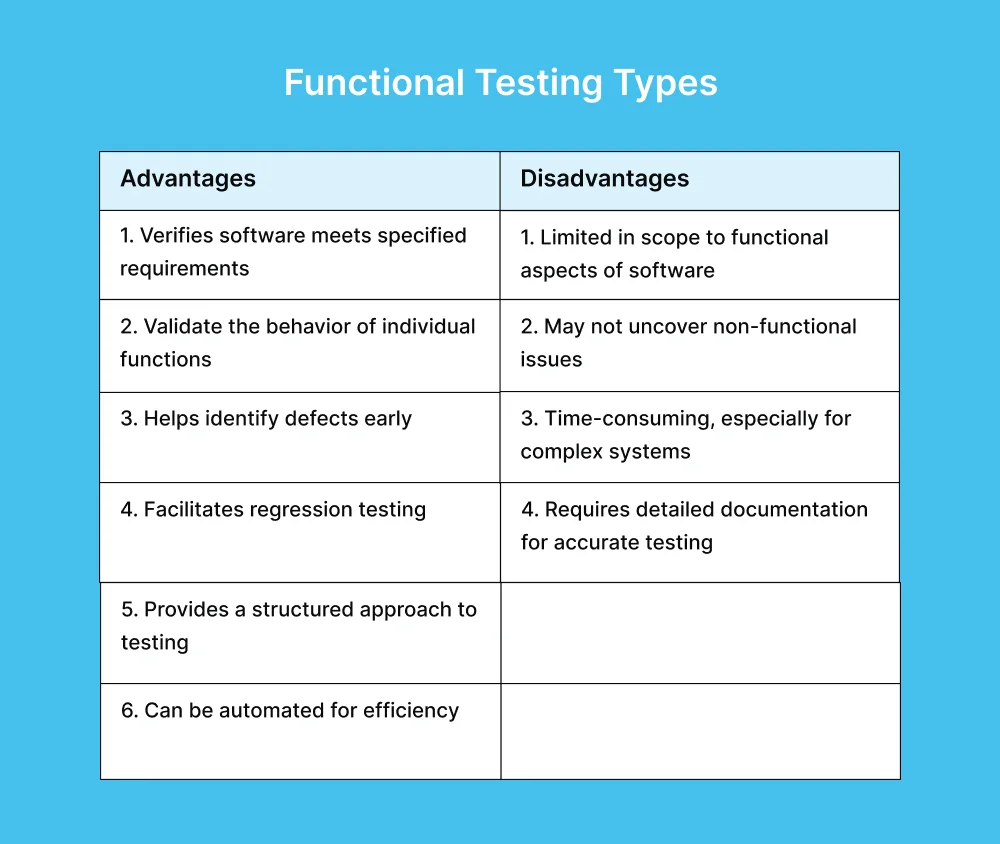 functional-testing-pros-and-cons