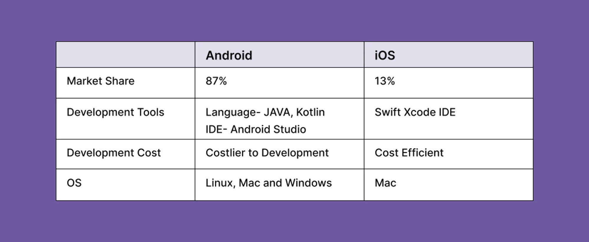 android-vs-ios-development-environment