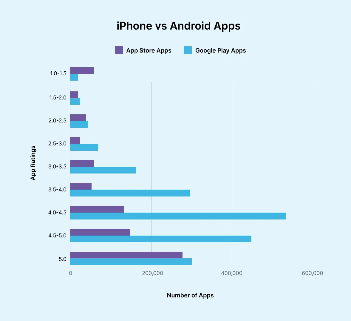 ios-vs-android-apps