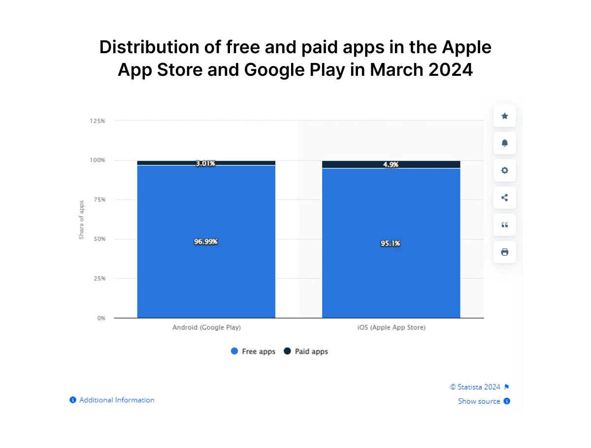 android-vs-ios-paid-and-free-apps