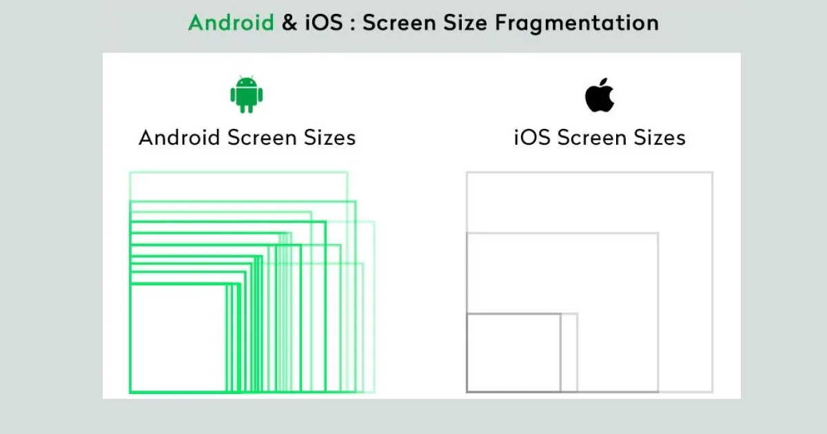 android-vs-ios-screen-sizes