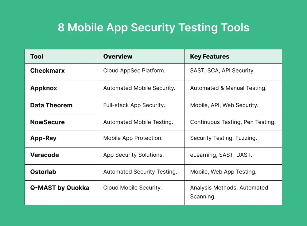mobile-app-security-testing-tools