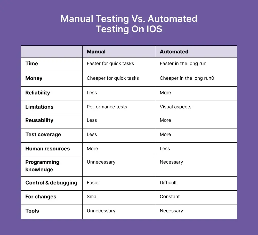 ios-manual-vs-automated-testing