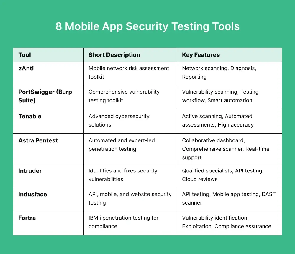 best-android-penetration-testing-tools