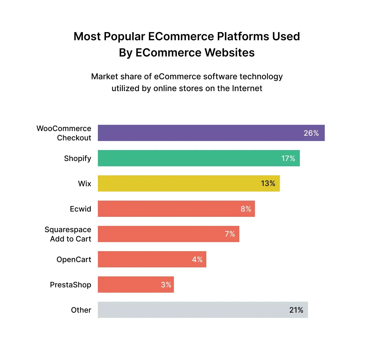 most-popular-ecommerce-platforms-used-by-ecommerce-websites