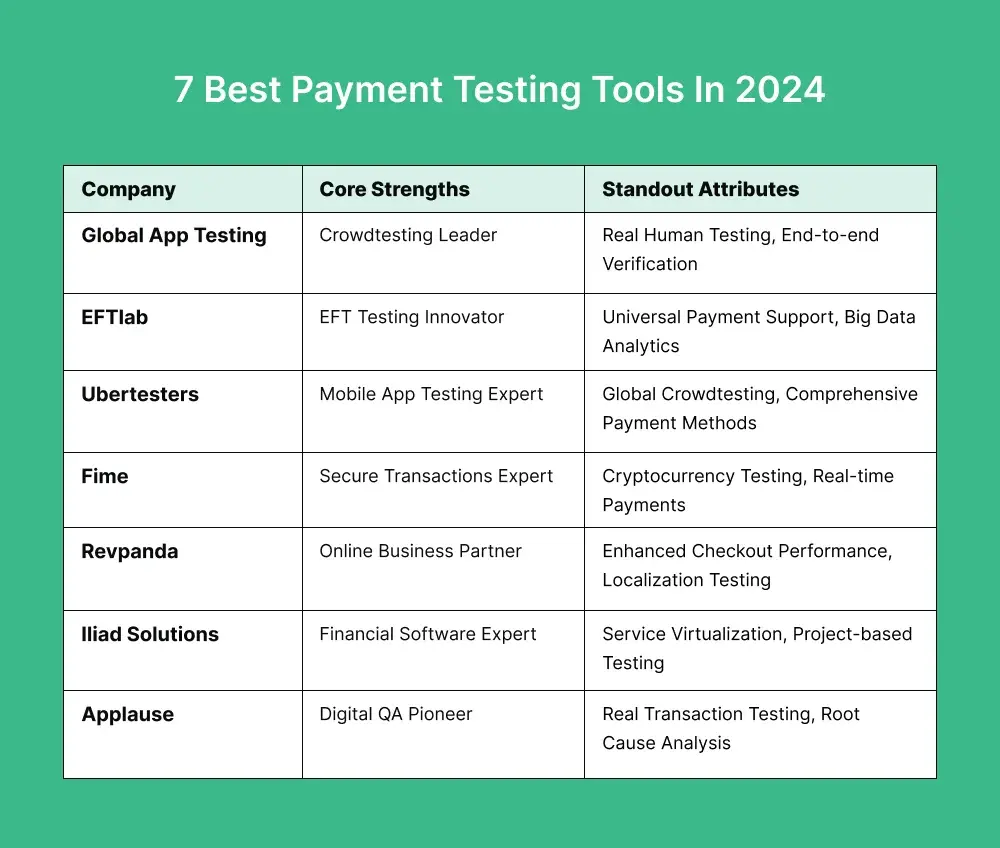 payment-testing-tools-overview