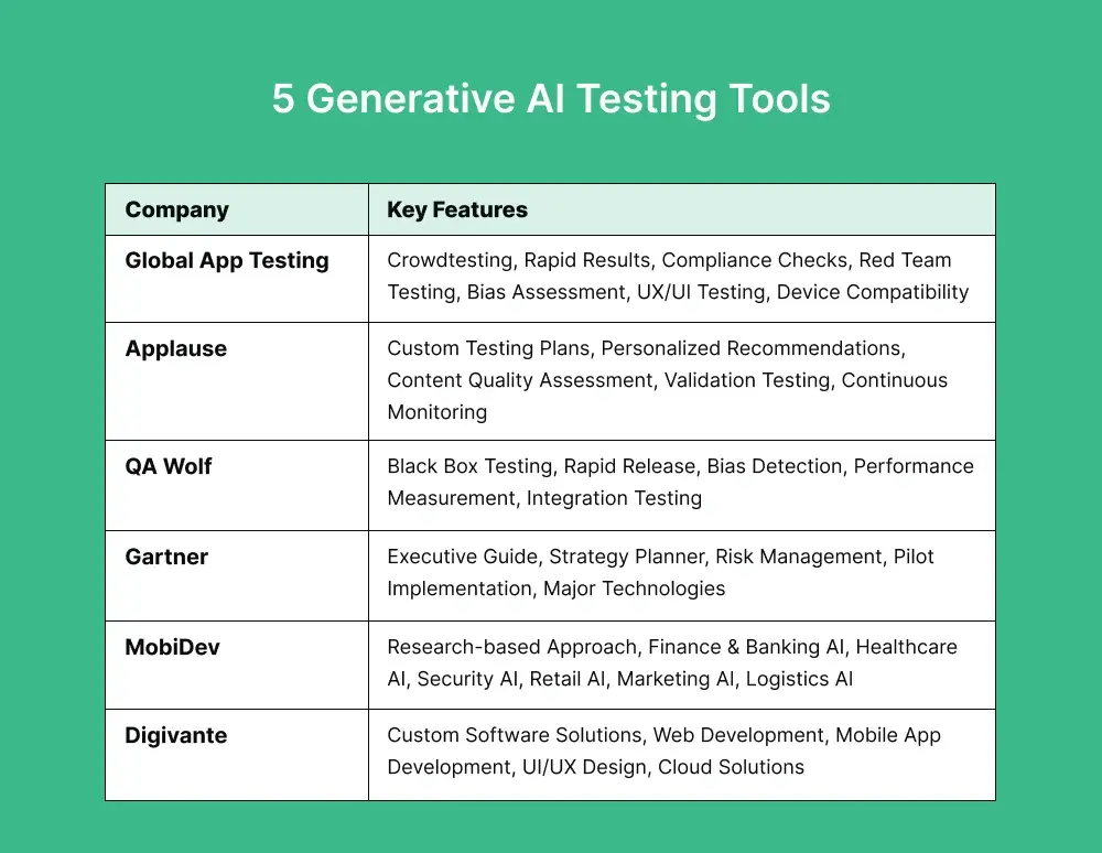 generative-ai-testing-tools-overivew