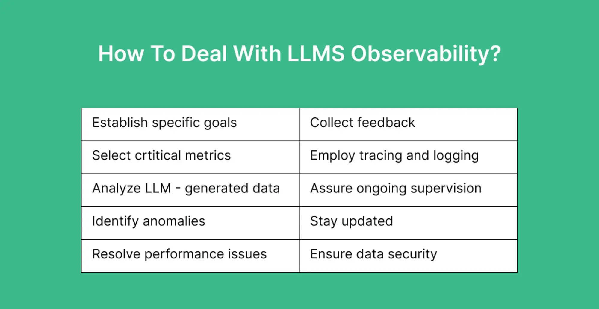 llm-observability