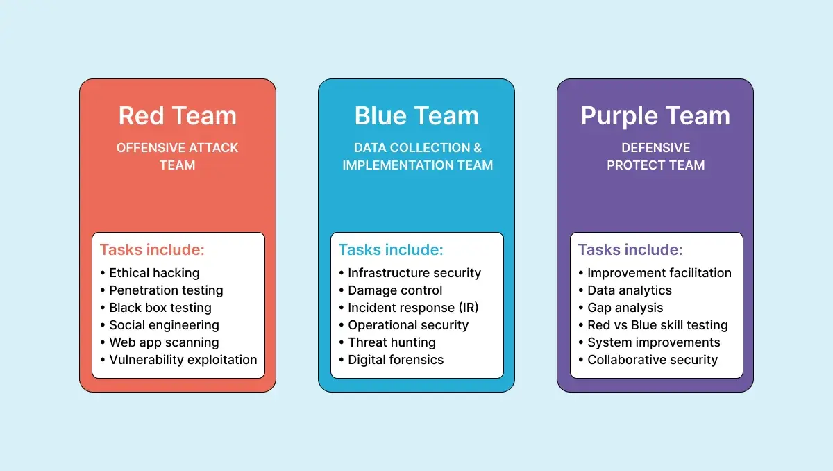 red-blue-purple-team-tasks