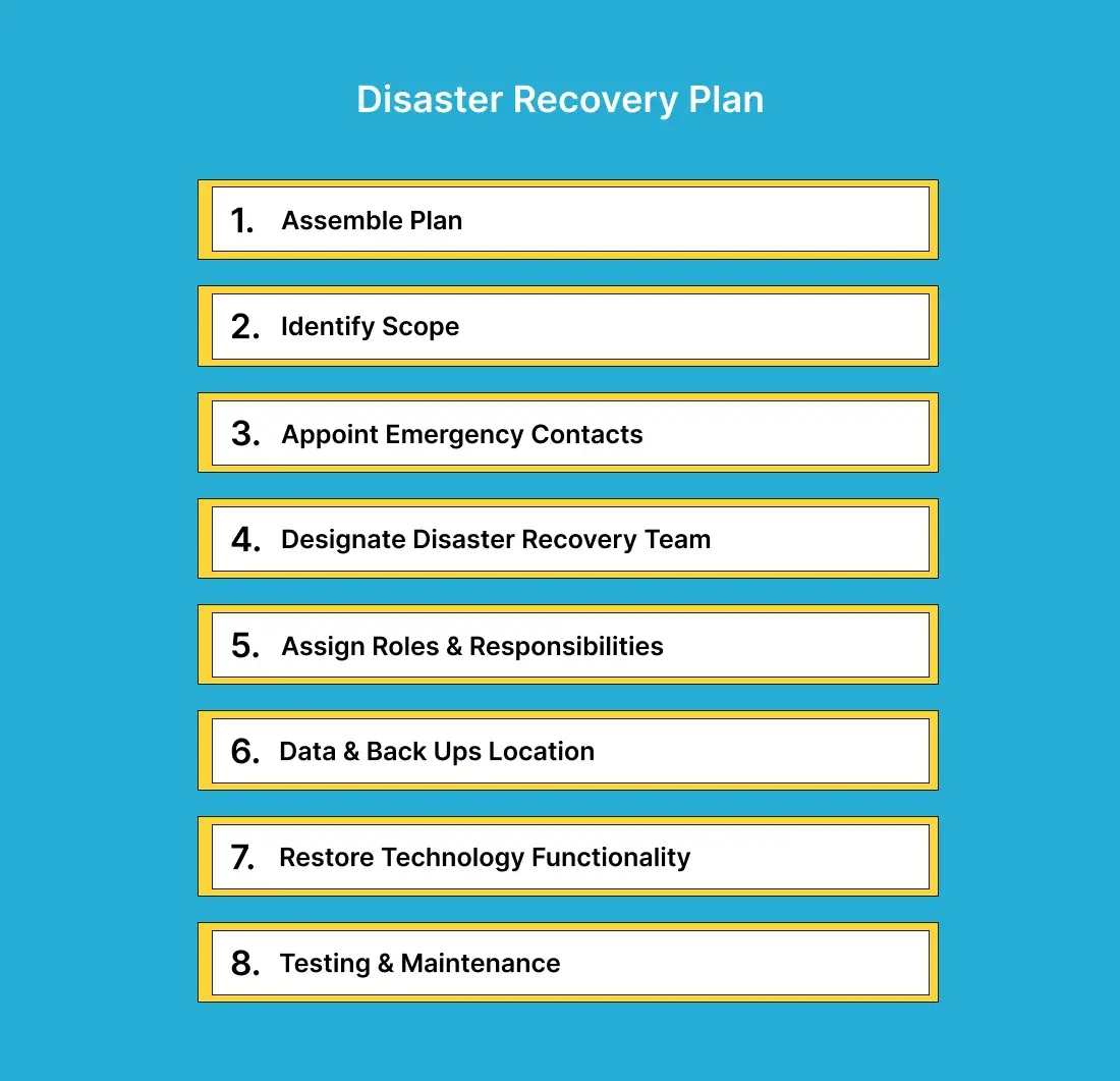 disaster-recovery-plan