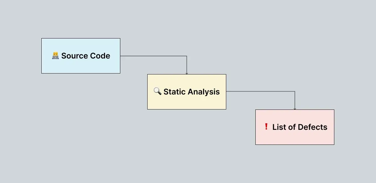 static-code-analysis