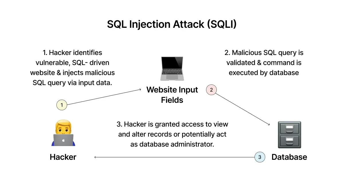 sql-injection-attack-example