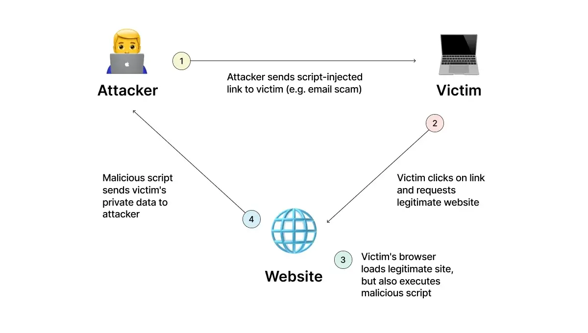 cross-site-scripting-example