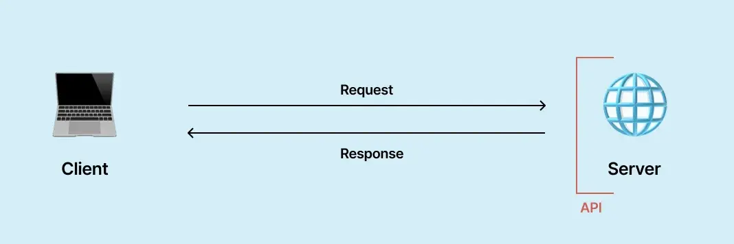 api-endpoints