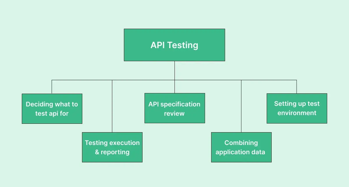 api-testing