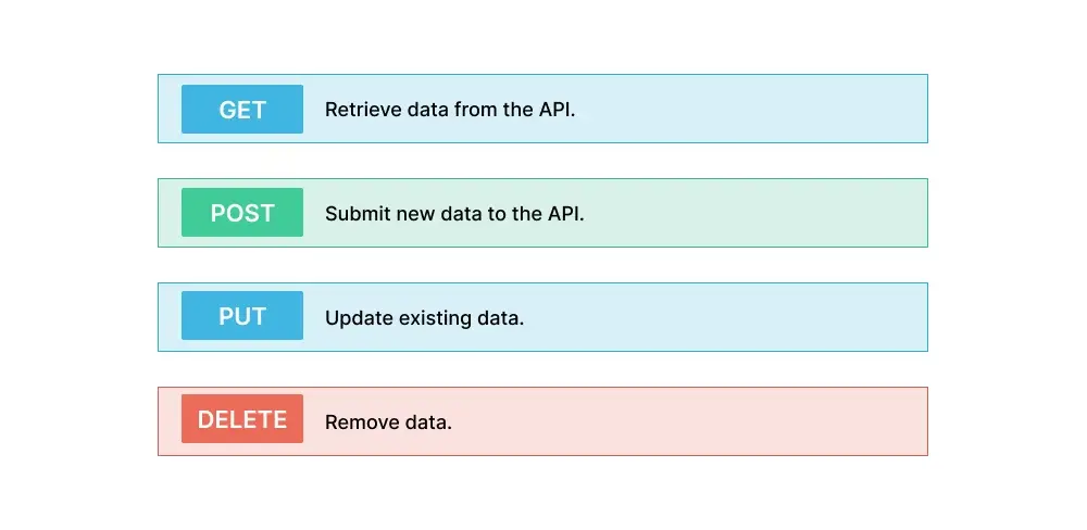 request-methods