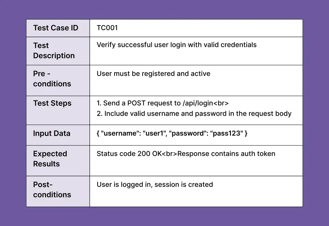 test-case-example